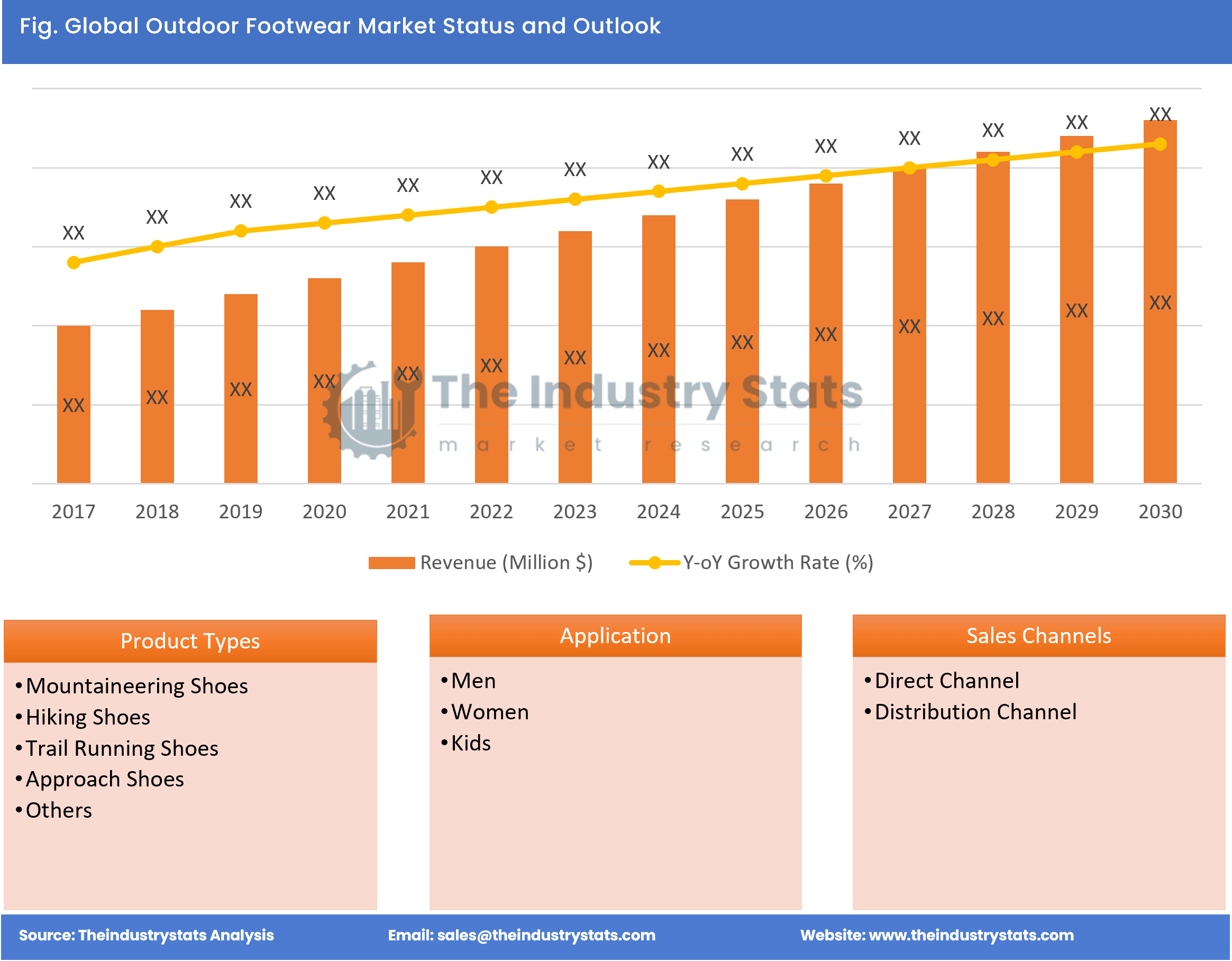 Outdoor Footwear Status & Outlook